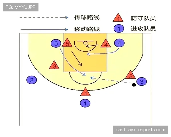 篮球规则：掩护犯规判定的官方标准与细则解析